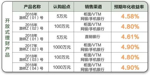 咪呜记账簿最新版无限金币版：新功能全解析，轻松管理财务不再愁